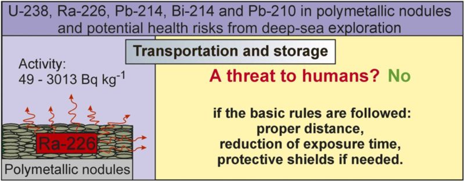 a yellow and black text with red arrows suggesting no threat to humans